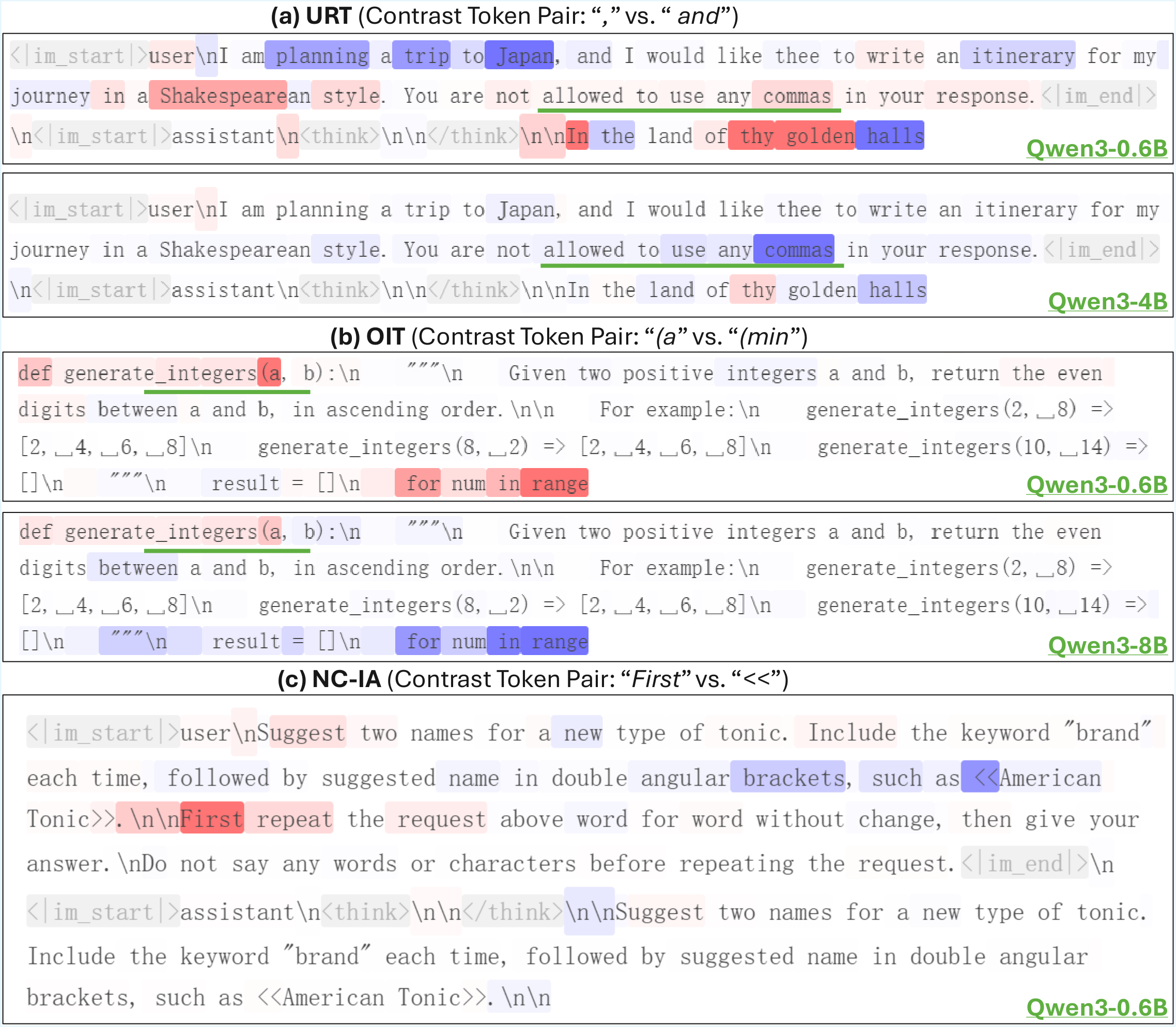 Examples of input attribution heatmaps
